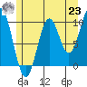 Tide chart for Port Beauclerc, Alaska on 2021/07/23