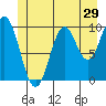 Tide chart for Port Beauclerc, Alaska on 2022/06/29