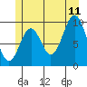 Tide chart for Port Beauclerc, Alaska on 2023/07/11