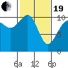 Tide chart for Port Blakely, Washington on 2021/02/19