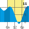 Tide chart for Port Blakely, Washington on 2023/04/11