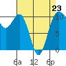Tide chart for Port Blakely, Washington on 2023/04/23