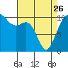 Tide chart for Port Blakely, Washington on 2023/04/26