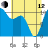 Tide chart for Port Blakely, Washington on 2023/05/12