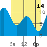 Tide chart for Port Blakely, Washington on 2023/05/14