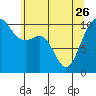 Tide chart for Port Blakely, Washington on 2023/05/26