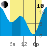 Tide chart for Port Blakely, Washington on 2023/06/10