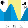 Tide chart for Port Blakely, Washington on 2024/02/16
