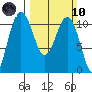 Tide chart for Port Blakely, Washington on 2024/03/10
