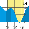 Tide chart for Port Blakely, Washington on 2024/04/14