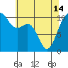 Tide chart for Port Blakely, Washington on 2024/05/14