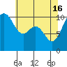 Tide chart for Port Blakely, Washington on 2024/05/16