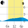 Tide chart for Port Boca Grande, Charlotte Harbor, Florida on 2022/04/9