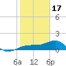 Tide chart for Port Boca Grande, Charlotte Harbor, Florida on 2023/01/17
