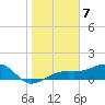 Tide chart for Port Boca Grande, Charlotte Harbor, Florida on 2023/01/7