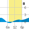 Tide chart for Port Boca Grande, Charlotte Harbor, Florida on 2023/01/8