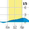 Tide chart for Port Boca Grande, Charlotte Harbor, Florida on 2023/02/15