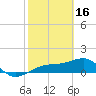 Tide chart for Port Boca Grande, Charlotte Harbor, Florida on 2023/02/16