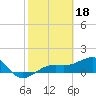 Tide chart for Port Boca Grande, Charlotte Harbor, Florida on 2023/02/18