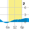 Tide chart for Port Boca Grande, Charlotte Harbor, Florida on 2023/02/2