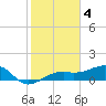 Tide chart for Port Boca Grande, Charlotte Harbor, Florida on 2023/02/4