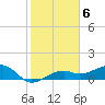Tide chart for Port Boca Grande, Charlotte Harbor, Florida on 2023/02/6