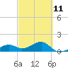 Tide chart for Port Boca Grande, Charlotte Harbor, Florida on 2023/03/11