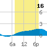 Tide chart for Port Boca Grande, Charlotte Harbor, Florida on 2023/03/16