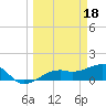 Tide chart for Port Boca Grande, Charlotte Harbor, Florida on 2023/03/18