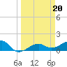 Tide chart for Port Boca Grande, Charlotte Harbor, Florida on 2023/03/20
