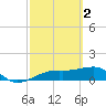 Tide chart for Port Boca Grande, Charlotte Harbor, Florida on 2023/03/2