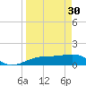 Tide chart for Port Boca Grande, Charlotte Harbor, Florida on 2023/03/30