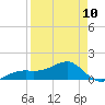 Tide chart for Port Boca Grande, Charlotte Harbor, Florida on 2023/04/10