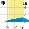 Tide chart for Port Boca Grande, Charlotte Harbor, Florida on 2023/04/13
