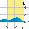 Tide chart for Port Boca Grande, Charlotte Harbor, Florida on 2023/04/8