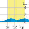 Tide chart for Port Boca Grande, Charlotte Harbor, Florida on 2023/06/11