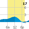 Tide chart for Port Boca Grande, Charlotte Harbor, Florida on 2023/06/17