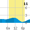 Tide chart for Port Boca Grande, Charlotte Harbor, Florida on 2023/09/11