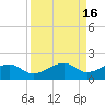Tide chart for Port Boca Grande, Charlotte Harbor, Florida on 2023/09/16