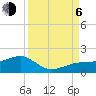 Tide chart for Port Boca Grande, Charlotte Harbor, Florida on 2023/09/6