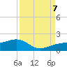 Tide chart for Port Boca Grande, Charlotte Harbor, Florida on 2023/09/7