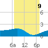 Tide chart for Port Boca Grande, Charlotte Harbor, Florida on 2023/09/9