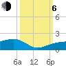 Tide chart for Port Boca Grande, Charlotte Harbor, Florida on 2023/10/6