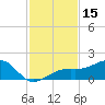 Tide chart for Port Boca Grande, Charlotte Harbor, Florida on 2023/11/15