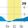Tide chart for Port Boca Grande, Charlotte Harbor, Florida on 2023/11/29