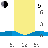 Tide chart for Port Boca Grande, Charlotte Harbor, Florida on 2023/12/5