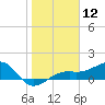 Tide chart for Port Boca Grande, Charlotte Harbor, Florida on 2024/01/12