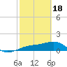Tide chart for Port Boca Grande, Charlotte Harbor, Florida on 2024/02/18