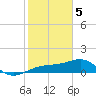 Tide chart for Port Boca Grande, Charlotte Harbor, Florida on 2024/02/5