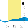Tide chart for Port Boca Grande, Charlotte Harbor, Florida on 2024/02/6